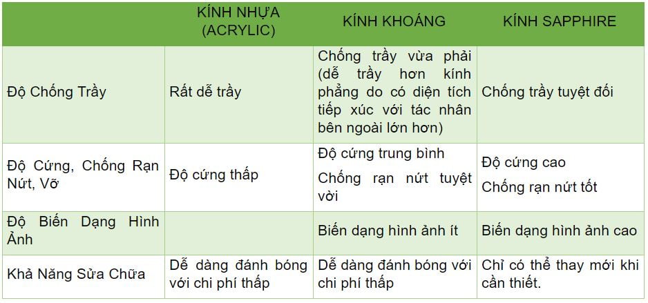 ĐỒNG HỒ KÍNH CONG VÀ NHỮNG ĐIỀU THÚ VỊ CẦN BIẾT 8