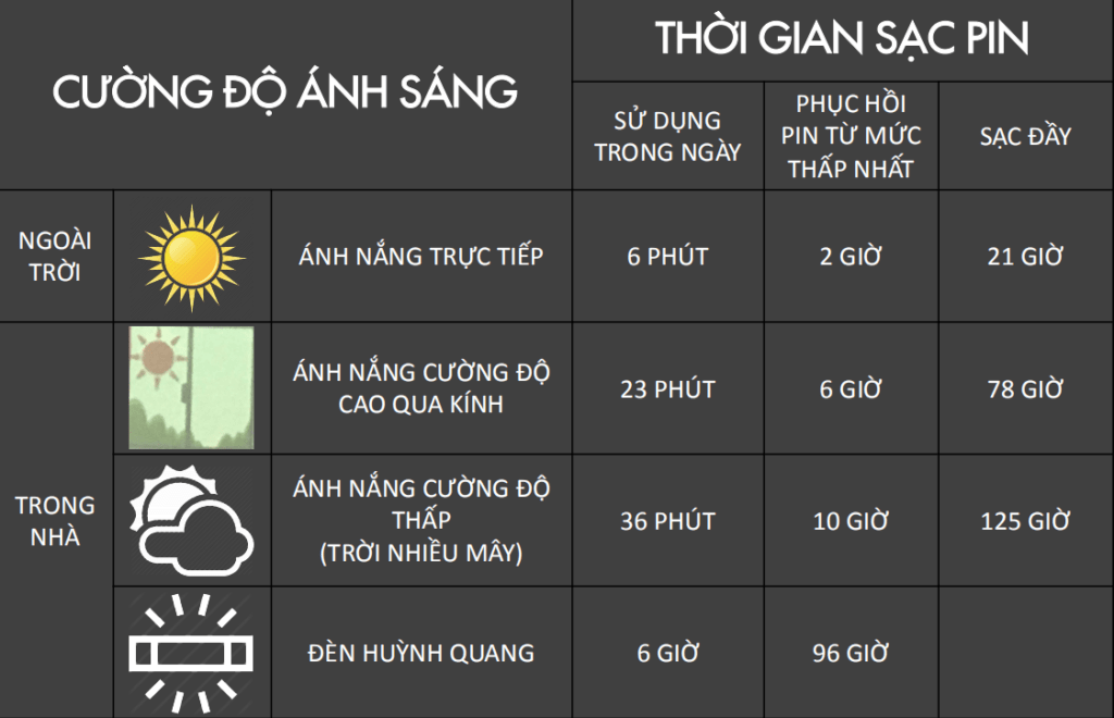 Thông tin Đồng Hồ Solar/Tough Solar bạn cần biết 10