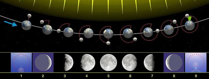 ĐỒNG HỒ MOON PHASE CÓ GÌ THÚ VỊ? TÌM HIỂU CHI TIẾT ĐỒNG HỒ MOON PHASE 2