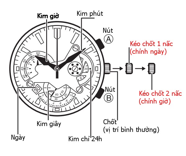 Chỉnh đồng hồ 6 kim