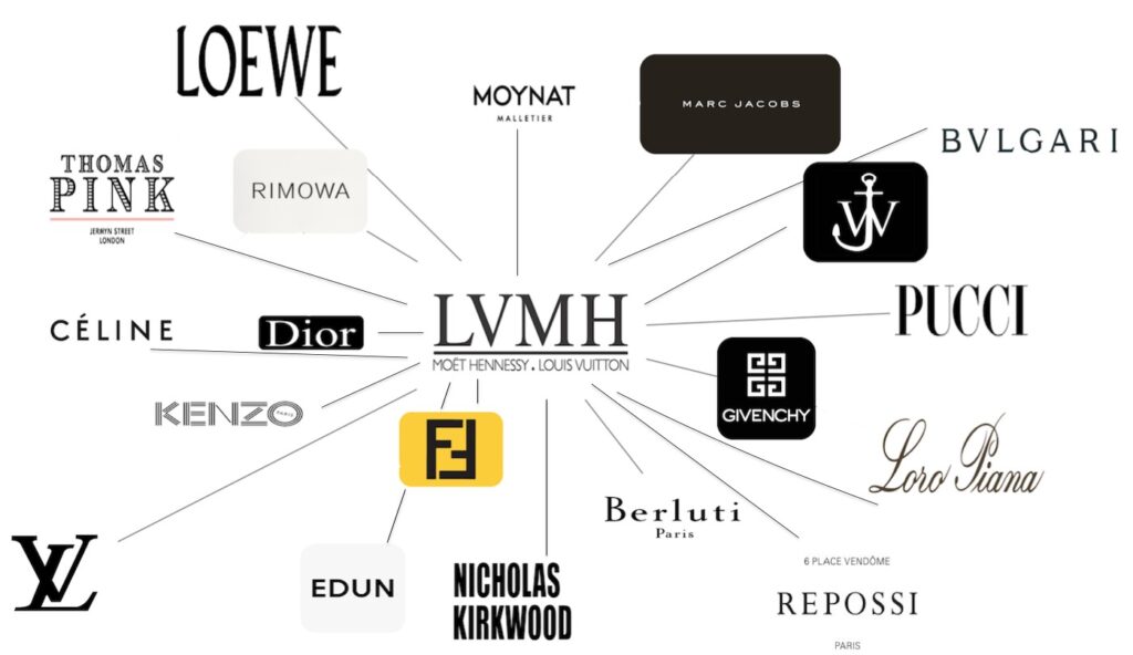 Quy mô của đế chế thời trang LVMH