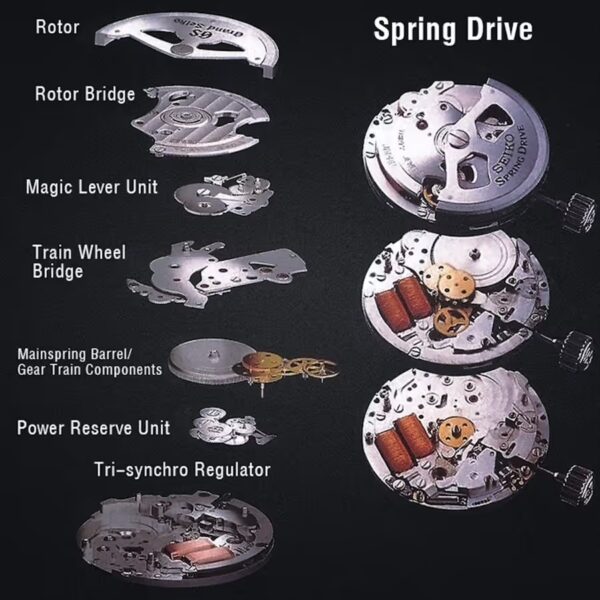 Spring Drive Grand Seiko Là Gì? Bộ Máy Hybrid Định Nghĩa Lại Sự Chính Xác Trong Thế Giới Đồng Hồ 3