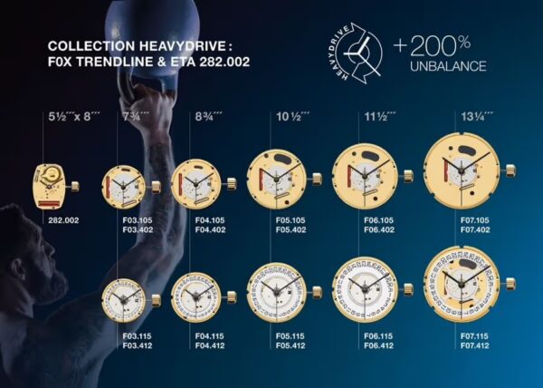 ETA HeavyDrive Là Gì? Công Nghệ Chống Sốc Mạnh Mẽ Cho Đồng Hồ Quartz 1