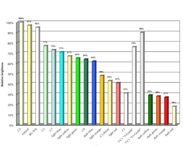 Dạ Quang Super-LumiNova Là Gì? Công Nghệ Phát Sáng Vượt Trội Trên Đồng Hồ Cao Cấp 3