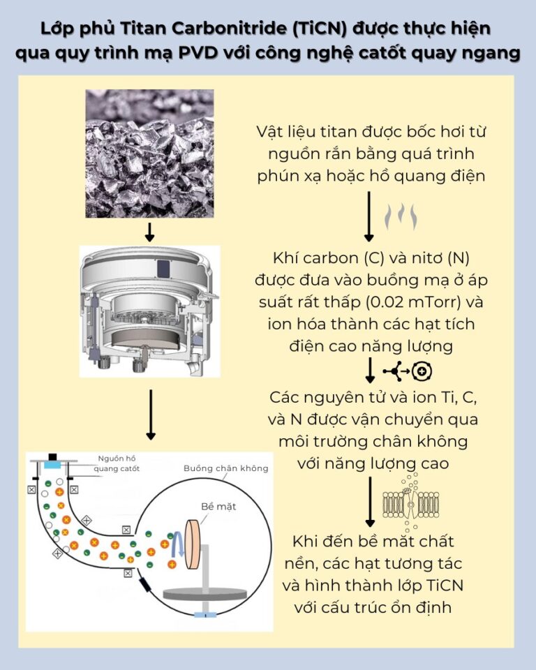 TiCN – Lớp Phủ Cứng Trang Sức Thế Hệ Mới Đầy Ấn Tượng 2