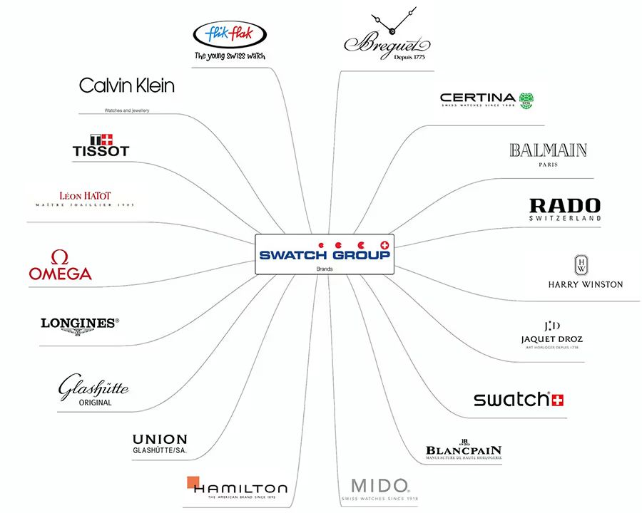 lịch sử ra đời đồng hồ thạch anh