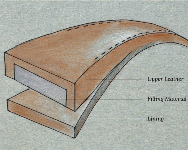 Hirsch Rembordé Là Gì? Công Nghệ Dây Da Đồng Hồ Cao Cấp 4