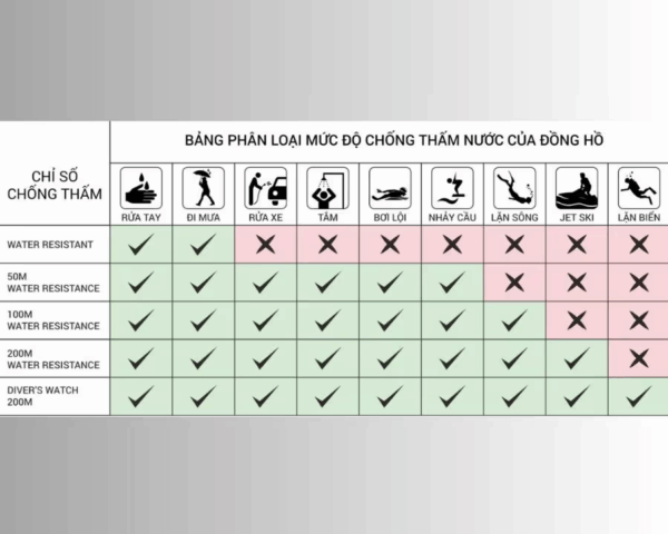 Đồng Hồ Chống Nước 5ATM: Đi Mưa, Tắm, Bơi Có Được Không? 2