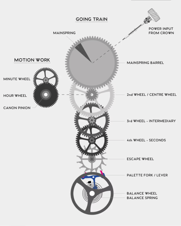 Đồng Hồ Automatic Là Gì? Cấu Tạo & Ưu Điểm Vượt Trội 2