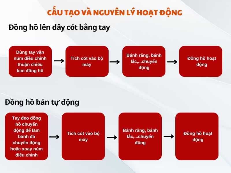 Đồng Hồ Hand Winding Là Gì? Giải Mã Cỗ Máy Lên Cót Tay Kinh Điển 1