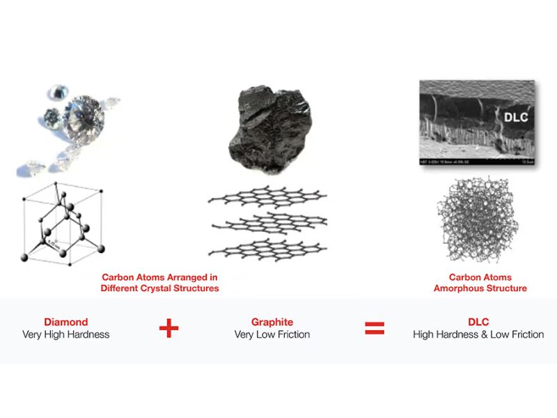 Mạ DLC Là Gì? Công Nghệ Phủ Carbon Siêu Cứng Chỉ Sau Kim Cương 2