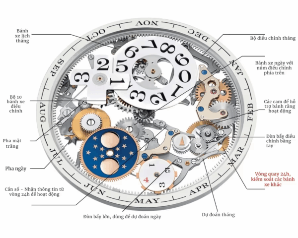 Perpetual Calendar Là Gì? Tính Năng Lịch Vạn Niên Trên Đồng Hồ Cao Cấp 2