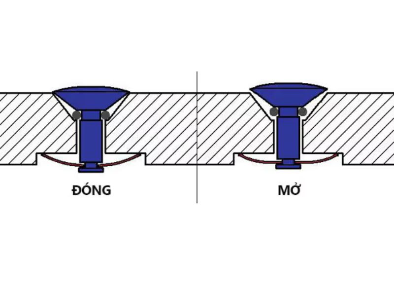 Van Khí Helium Là Gì? Cấu Tạo, Vai Trò & Nguyên Lý Hoạt Động 2