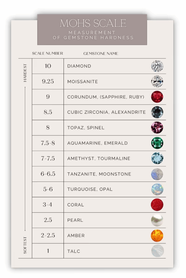 Kim Cương Là Gì? Bí Ẩn Vẻ Đẹp Trường Tồn Trên Đồng Hồ Cao Cấp 2