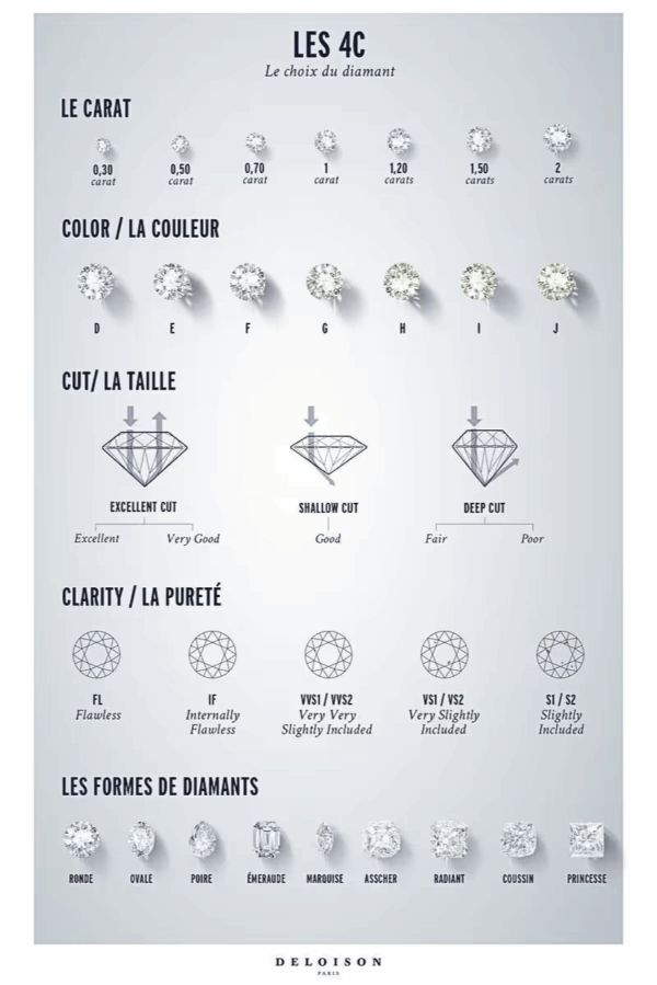 Kim Cương Là Gì? Bí Ẩn Vẻ Đẹp Trường Tồn Trên Đồng Hồ Cao Cấp 3