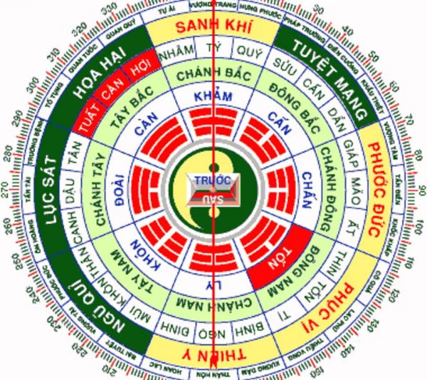 9 Sai Lầm Treo Đồng Hồ Khiến Hao Tài Và Cách Khắc Phục Chuẩn Phong Thủy 3