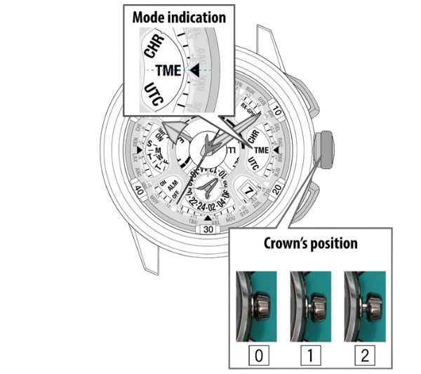 Cách Chỉnh Đồng Hồ Citizen A–Z Chuẩn Nhất 2025 | SHOPDONGHO 4