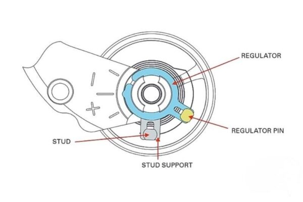 Etachron Là Gì? Cơ Chế, Chức Năng & Cấu Tạo Trong Đồng Hồ Cơ 7