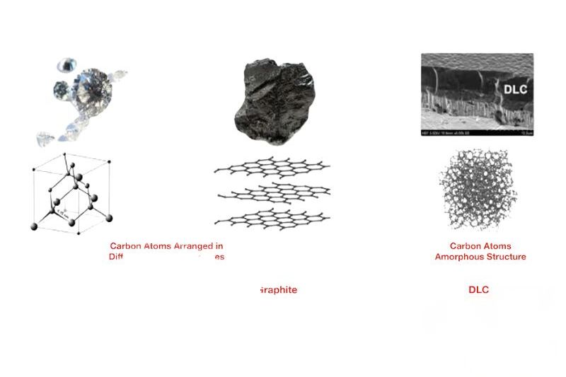 Công Nghệ Mạ Dlc Là Gì? Giải Mã Lớp Phủ Diamond-Like Carbon Trên Đồng Hồ 2