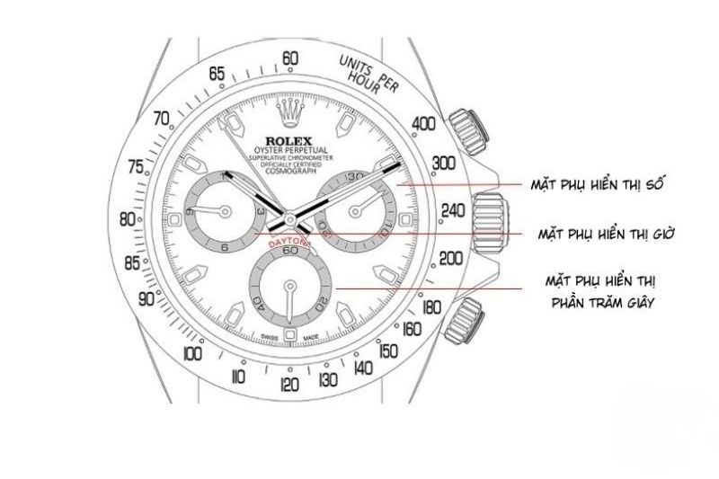 Dial Đồng Hồ Là Gì? Nguồn Gốc, Chất Liệu Và Các Thông Tin Quan Trọng Trên Mặt Số 3
