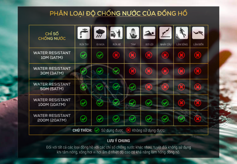 Chống Nước 3ATM Là Gì? Khả Năng Chịu Nước & Cách Sử Dụng Đúng Chuẩn 3
