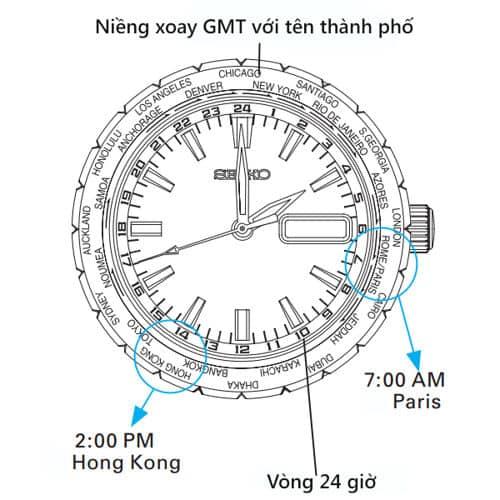 Đồng Hồ GMT Là Gì? Cách Thức Hoạt Động & Ứng Dụng Thực Tế 2