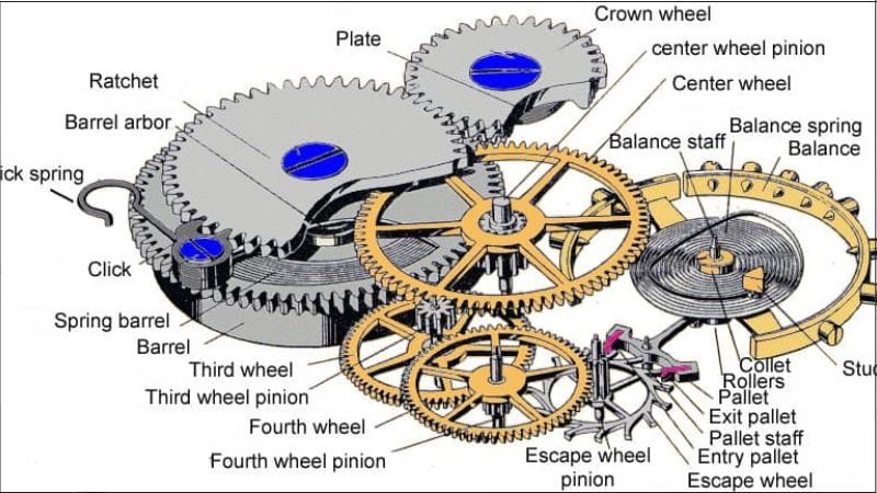 Đồng Hồ Cơ Bị Đứng Máy Do Đâu? Cách Khắc Phục Hiệu Quả 1
