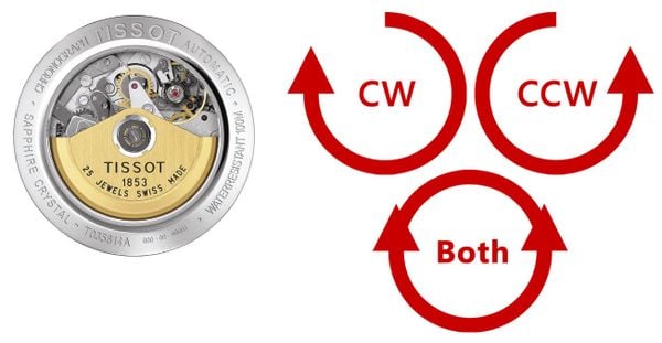 Hộp Xoay Đồng Hồ Là Gì? Công Dụng Và Cách Sử Dụng Đúng Cách 2