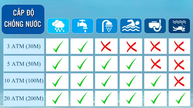 Waterproof Và WR Trên Đồng Hồ Là Gì? Giải Mã Chi Tiết Các Chuẩn Kháng Nước 4