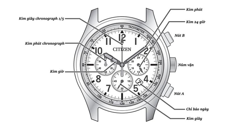 Hướng Dẫn Chỉnh Đồng Hồ 6 Kim 3 Nút Chi Tiết, Dễ Hiểu Nhất 3