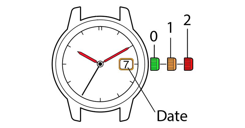 Hướng Dẫn Sử Dụng Và Chỉnh Giờ Citizen Eco-Drive Nhanh, An Toàn 1