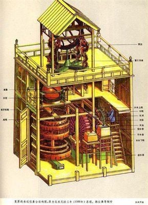Lịch Sử Phát Triển Của Đồng Hồ Qua Những Cột Mốc Quan Trọng 1