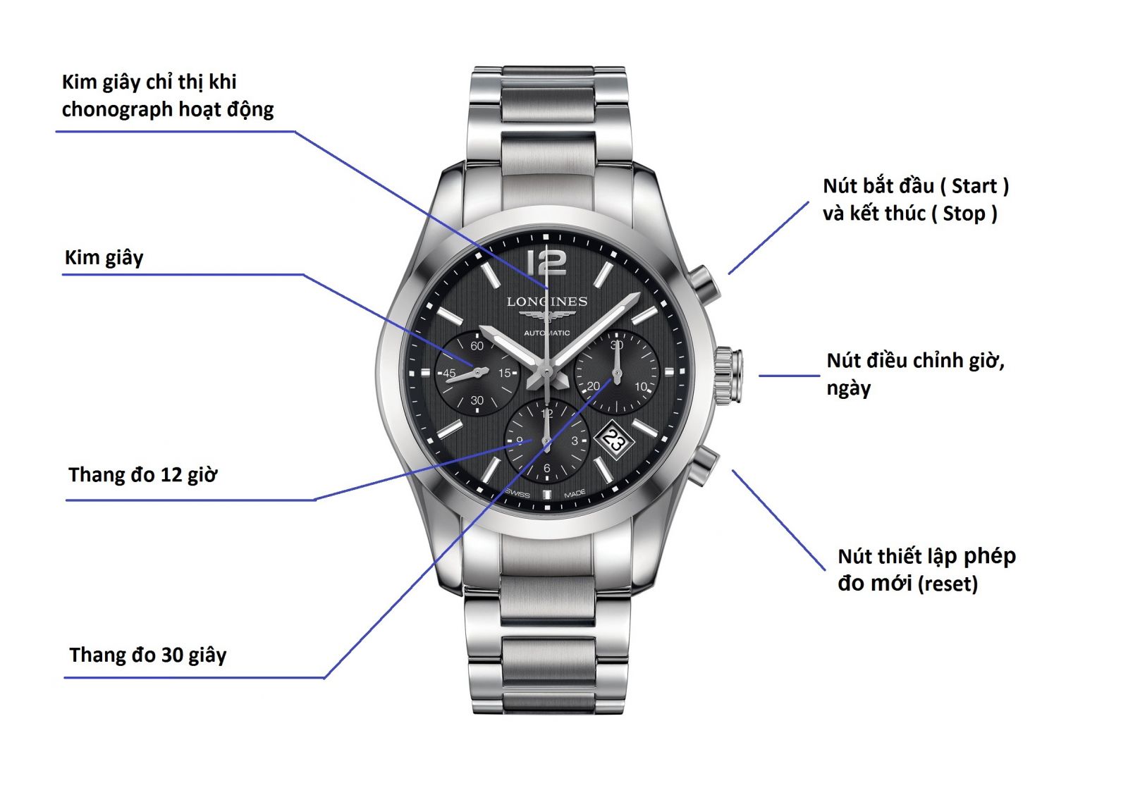 Đồng Hồ Chronograph Hoạt Động Như Thế Nào? Hướng Dẫn Chi Tiết 2