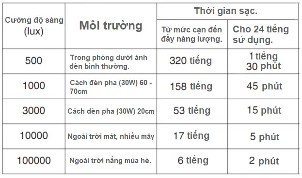 Hướng Dẫn Vận Hành Đồng Hồ Citizen CC3 Máy F150 Từ A–Z 1