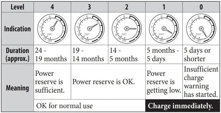 Hướng Dẫn Vận Hành Đồng Hồ Citizen CC3 Máy F150 Từ A–Z 2