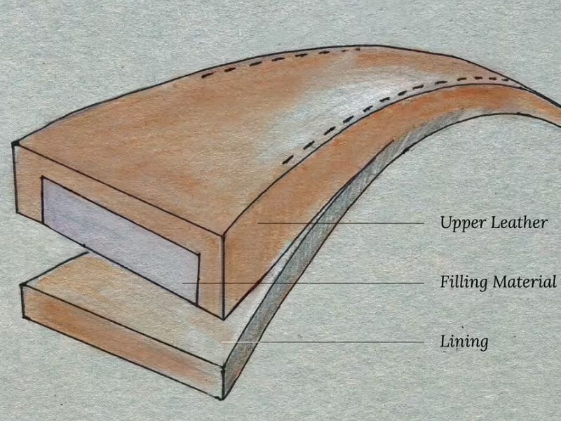 Kỹ Thuật Rembordé Là Gì? Ưu Nhược Điểm Và Ứng Dụng Thực Tế 3