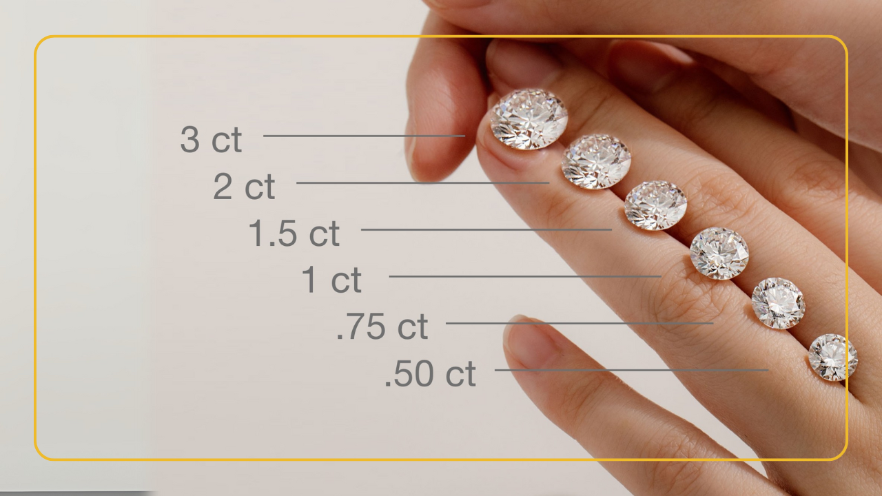 Carat Là Gì? Hướng Dẫn Quy Đổi Trọng Lượng Kim Cương Chuẩn Nhất 2