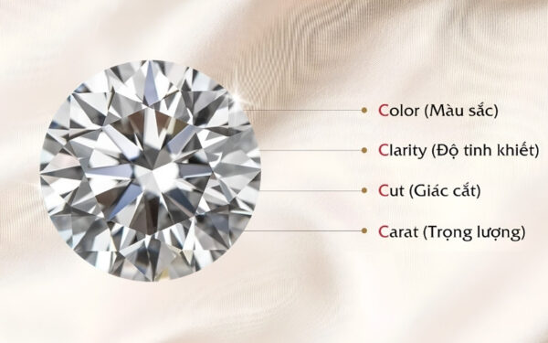 Carat Là Gì? Hướng Dẫn Quy Đổi Trọng Lượng Kim Cương Chuẩn Nhất 1