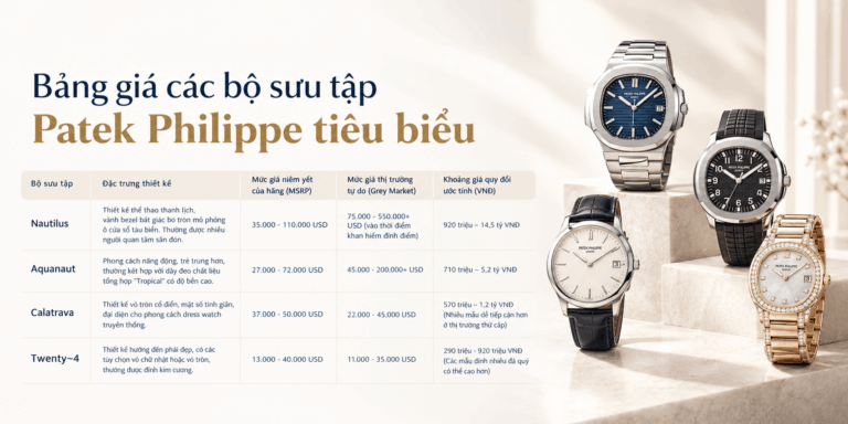 Bảng giá các bộ sưu tập đồng hồ Patek Philippe mới